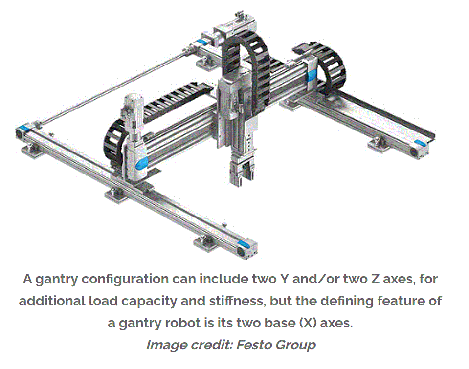 Gantry Configuration – E-Motion America